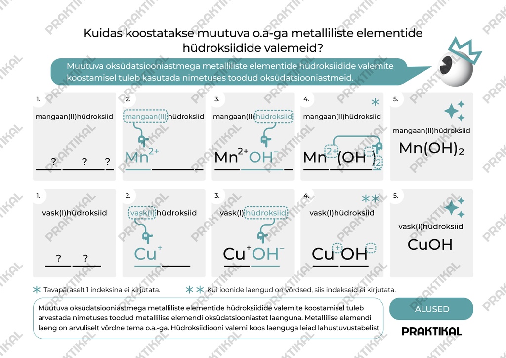 Keemiks "Kuidas koostatakse muutuva o.a-ga metalliliste elementide hüdroksiidide valemeid?"