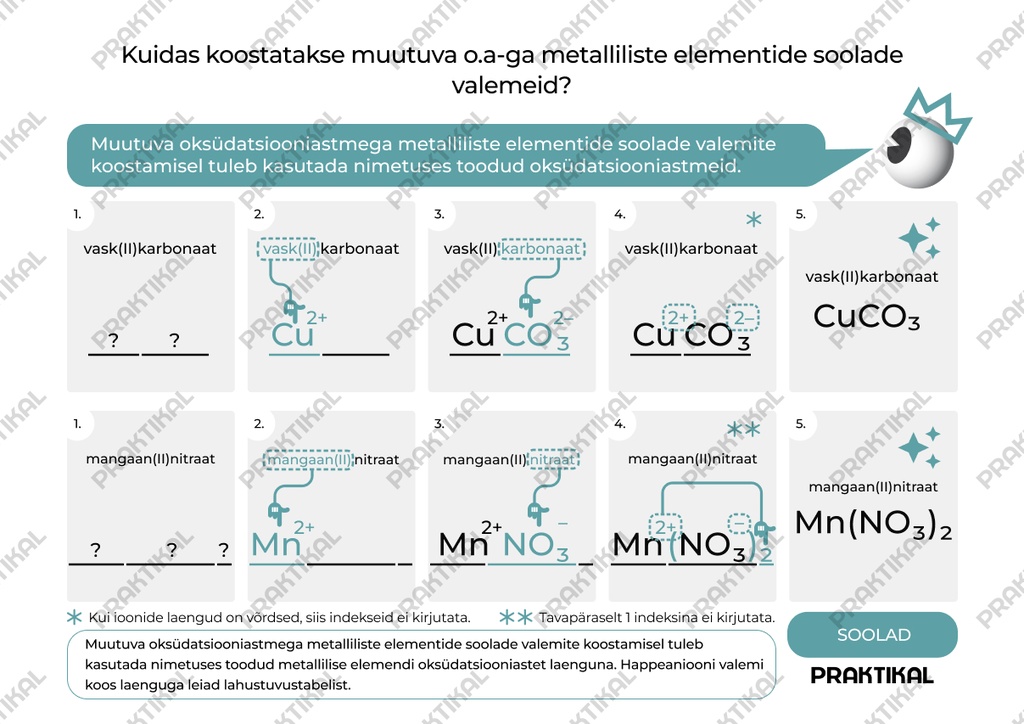 Keemiks "Kuidas koostatakse muutuva o.a-ga metalliliste elementide soolade valemeid?"