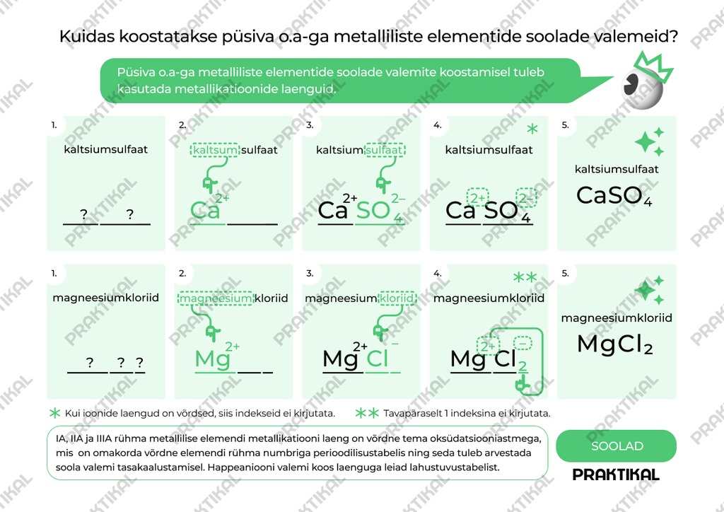 Keemiks "Kuidas koostatakse püsiva o.a-ga metalliliste elementide soolade valemeid?"