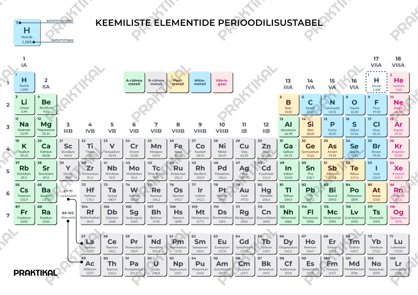 Perioodilisustabel