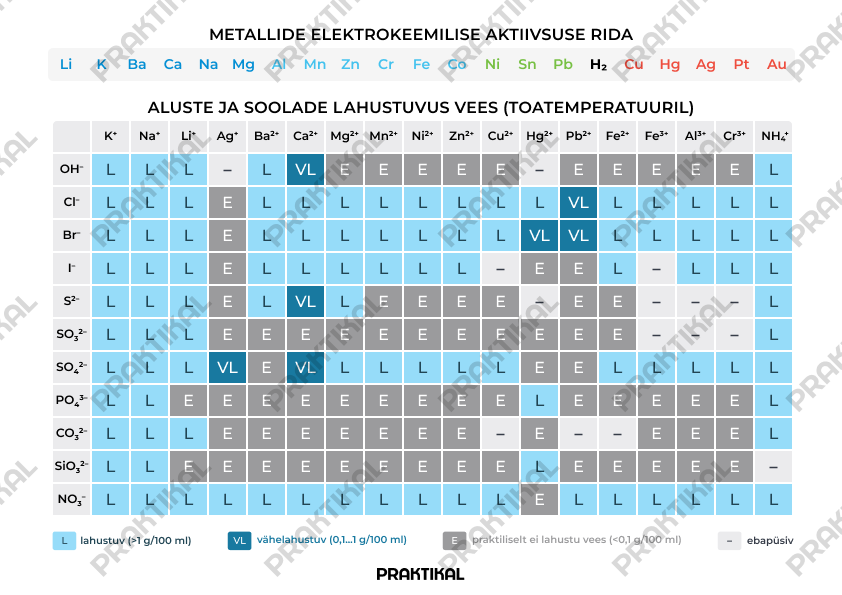 Lahustuvustabel