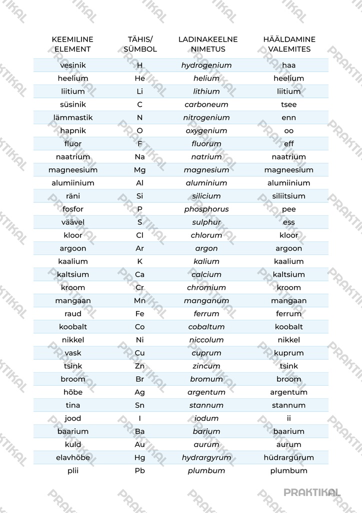Tööleht "Elementide tabel"