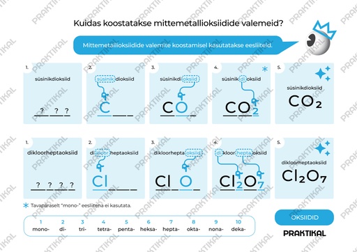 Keemiks "Kuidas koostatakse mittemetallioksiidide valemeid?" (A5, Lamineerimata)
