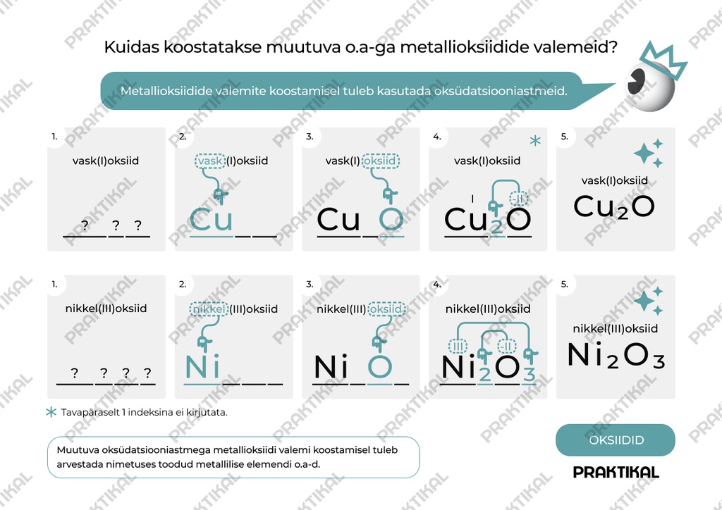 Keemiks "Kuidas koostatakse muutuva o.a-ga metallioksiidide valemeid?"