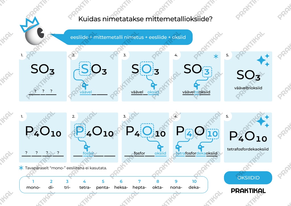 Keemiks "Kuidas nimetatakse mittemetallioksiide?" (A5, Lamineerimata)