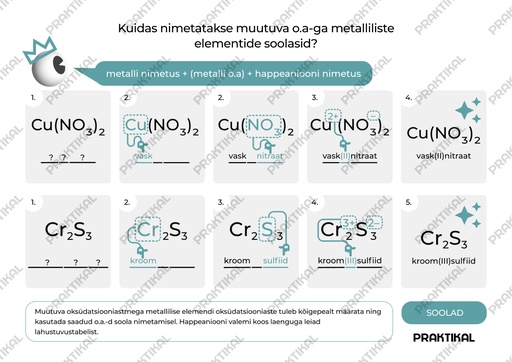 Keemiks "Kuidas nimetatakse muutuva o.a-ga metalliliste elementide soolasid?"