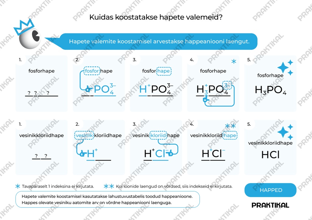 Keemiks "Kuidas koostatakse hapete valemeid?" (A5, Lamineerimata)