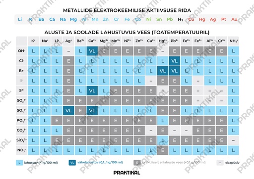 Lahustuvustabel (alates A3) (Riputuslatita, A3)