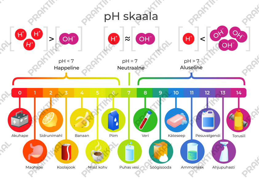 pH skaala (Riputuslatita, A5, Lamineerimata)